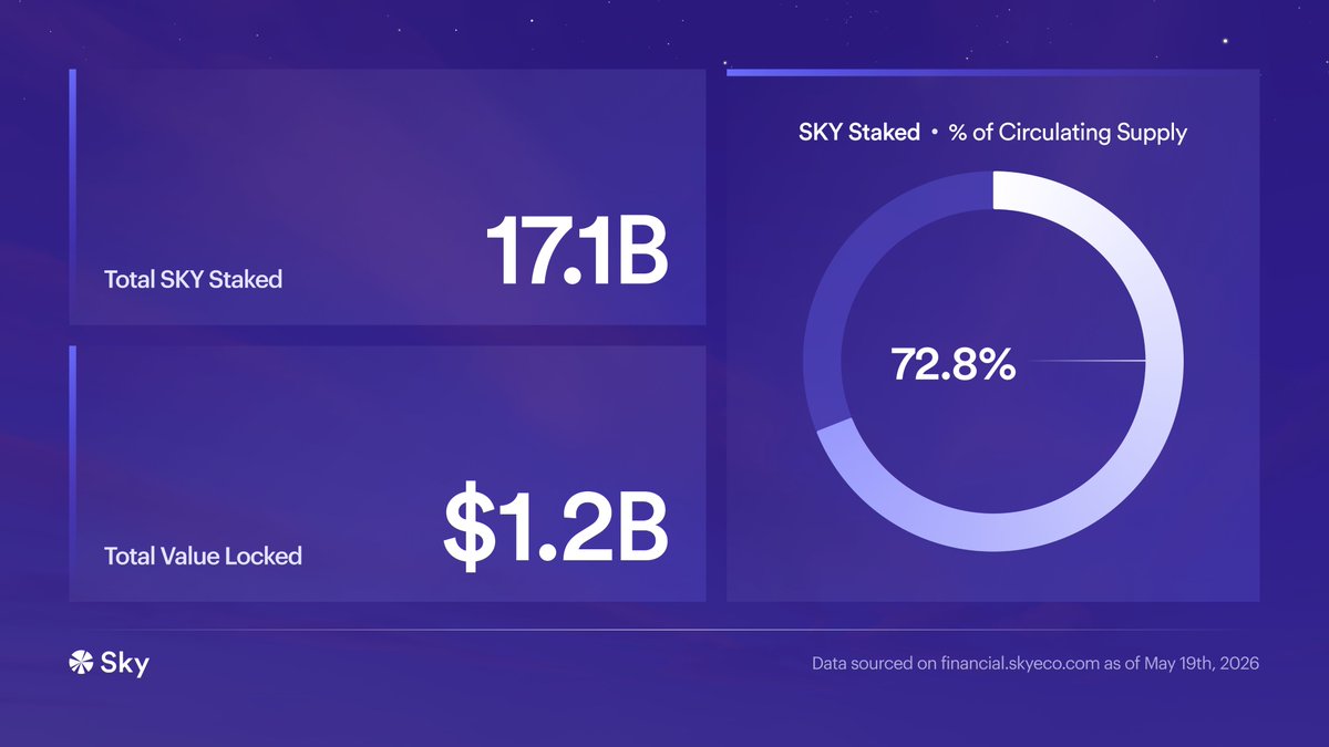 Sky.money tweet media