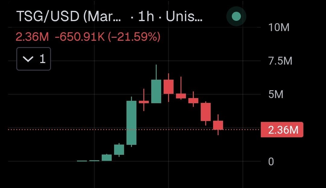 FUD.bot tweet media