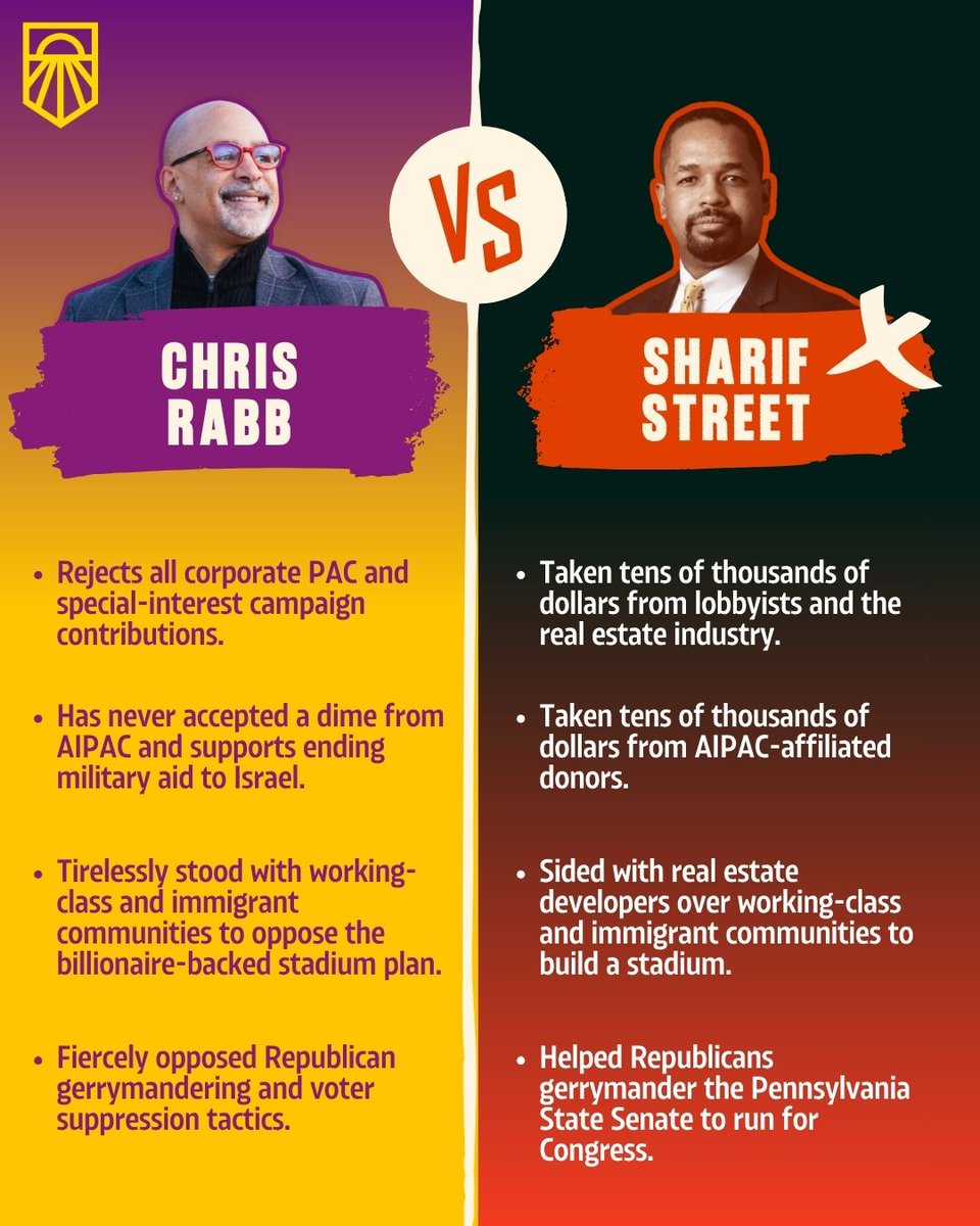 sunrisemvmt's tweet photo. Billionaires want another establishment politician like Sharif Street.

Philly deserves better.

Chris Rabb has never been afraid to challenge corporate power and fight for working people. That’s exactly why we need @chrisrabb in Congress. https://t.co/oFLsHjhbUq