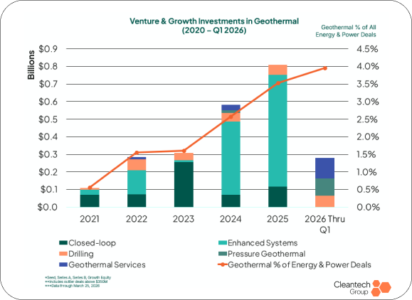 Cleantech Group tweet media
