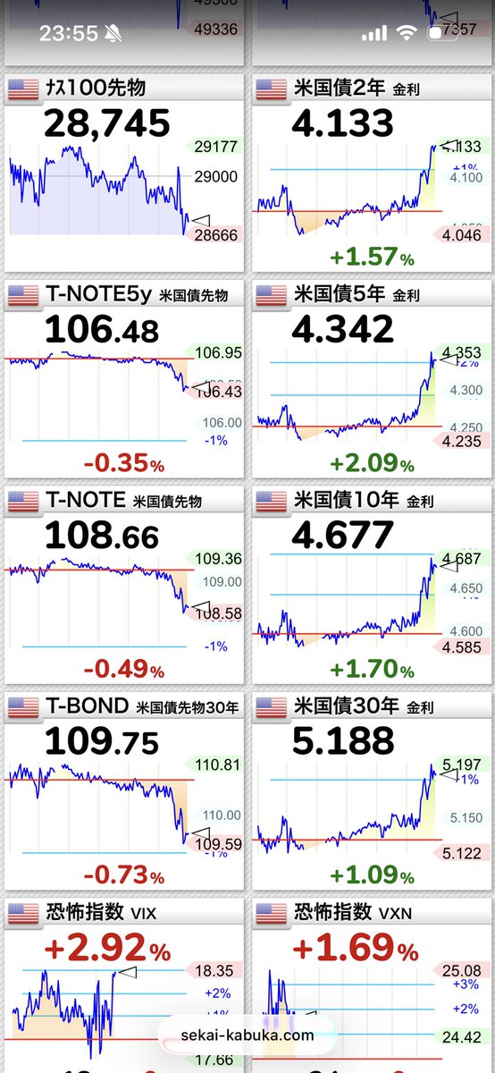 Hidecchidayo's tweet photo. $APP どれだけ高成長でも金利には勝てないな…。480ドル下回ったら逆指値でサヨウナラ。。 https://t.co/Z4I8e4xR2u