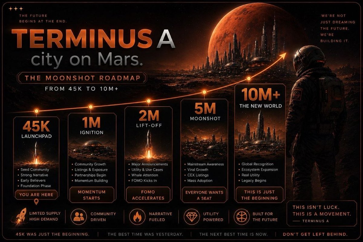 AikoWeb3's tweet photo. 📣 We’re not just launching a token, we’re building a vision

$TERMINUS is centered around one of the biggest narratives of this decade:

🌌 The future of humanity on Mars.
💵45K market cap was only the starting signal.

The real journey begins now:  45K➡️ 1M➡️ 5M ➡️ 10M+

Every milestone brings:
🟡 More attention
🟡 Stronger momentum
🟡 Bigger exposure

🚀The community is growing. The narrative is strong.
The mission is just getting started 🚀

📌 CA:
0x7D74a3497856d0F463Af55CD489823a98Dfa6666

🐰 Buy on PancakeSwap:
https://t.co/pX781yiXaI

#TERMINUS #CryptoGem #PancakeSwap