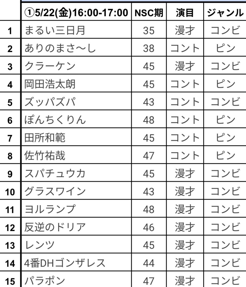 oimate_tomato's tweet photo. 5/22 16:00〜17:00
オーディションステージ1st
なんばYogiboにてあります！
投票ございます！！
ほんまにほんまに来てください！ https://t.co/Fdbx4G8fxV