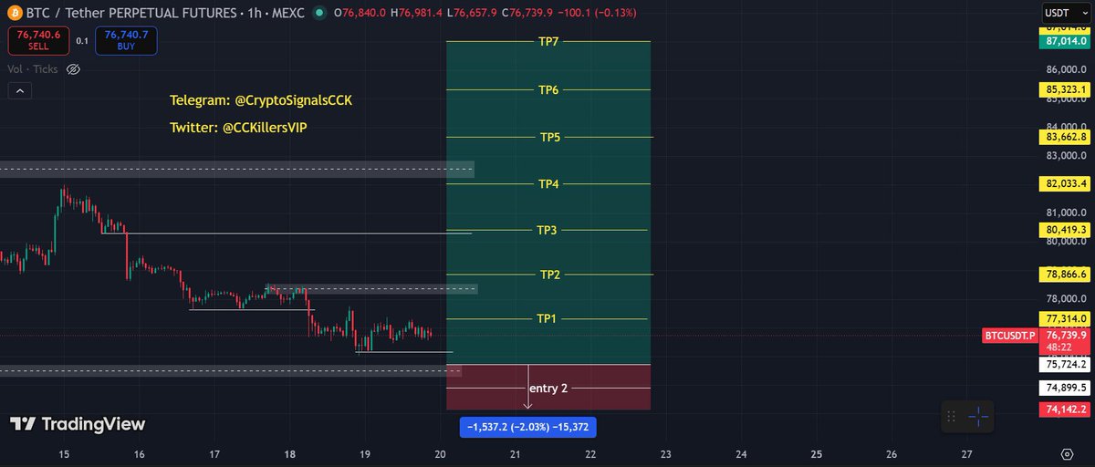 Crypto CCK | Trading Insight tweet media