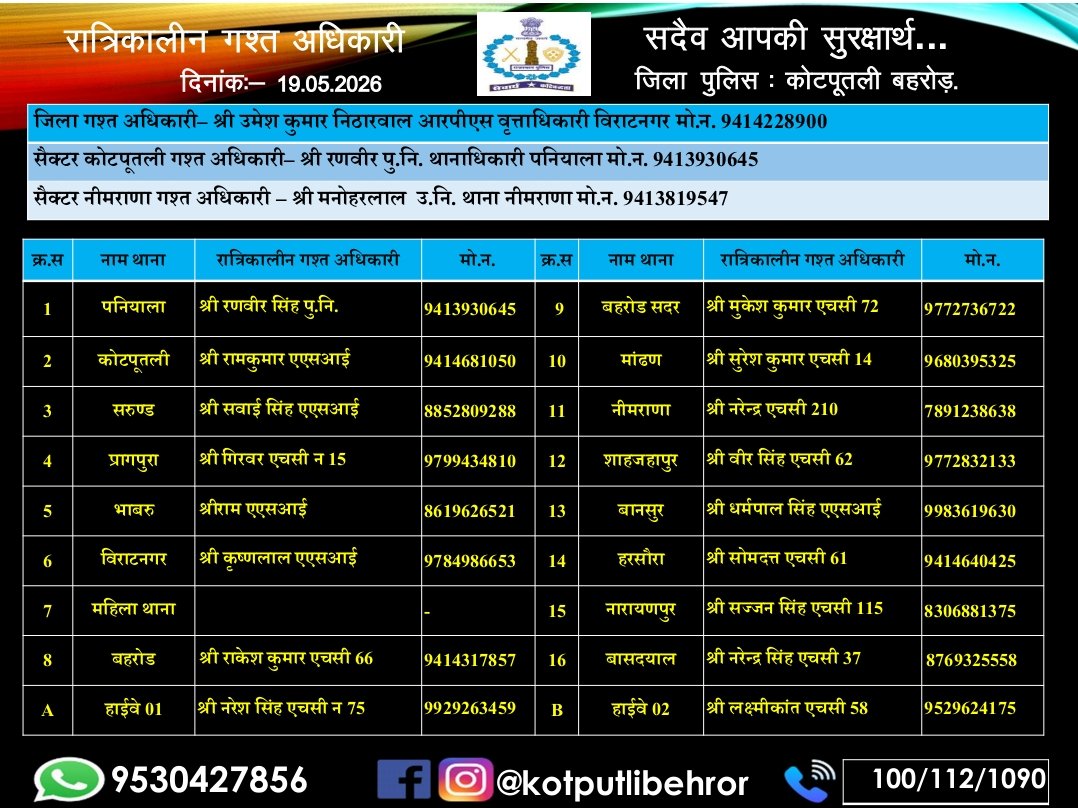 SP Kotputli-Behror tweet media