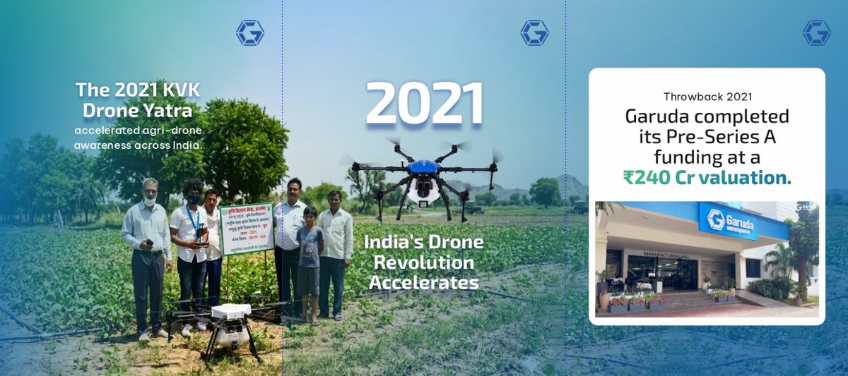 garuda_india's tweet photo. In 2021, Garuda Aerospace accelerated India’s Drone Revolution! 🌱
From the KVK Drone Yatra creating agri-drone awareness to achieving Pre-Series A funding at ₹240 Cr valuation, our journey is powered by innovation, technology, and impact. 
#GarudaAerospace #DroneTechnology #AgriInnovation #InnovationLeadership #DroneRevolution
