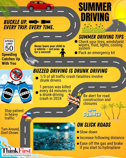 ThinkFirstFndt's tweet photo. Summer is here, and that means more time on the road with family and friends. Whether you’re heading out for vacation, commuting to work, or enjoying weekend plans, staying safe behind the wheel should always come first. Take a moment to refresh yourself on important summer driving reminders and help keep our roads safer for everyone this season. ☀️🚗

Reminder: Buckle up every trip, every time, avoid impaired driving, stay alert in heavy traffic and construction zones, and prepare your vehicle for summer travel conditions.

Credit: #NHTSA

#SummerSafety #DriveSafe #SummerDriving #RoadSafety #BuckleUp #SafeTravel #ThinkFirst