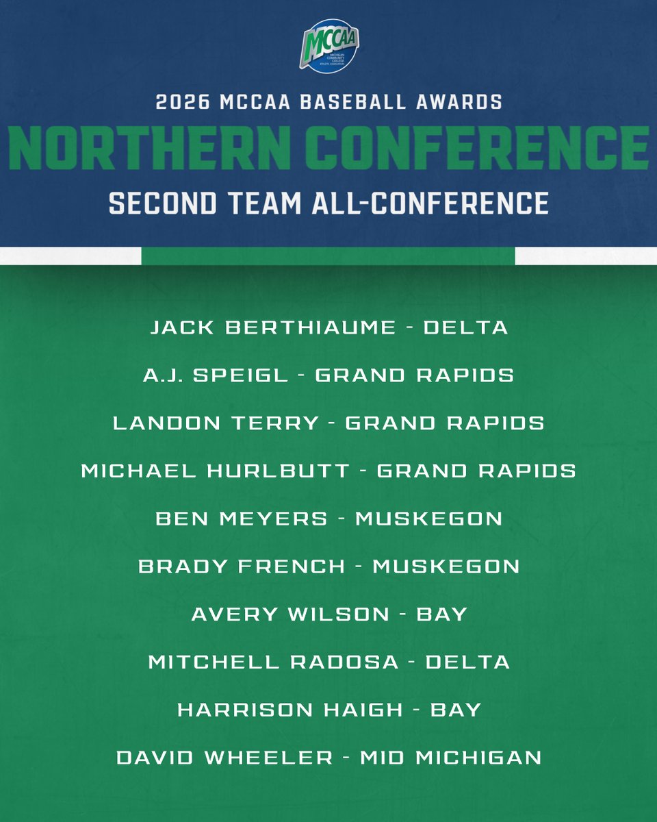mccaa1926's tweet photo. MCCAA Baseball Awards ⚾️🏅

Northern Conference
Second Team All-Conference https://t.co/SMoIvGqie2