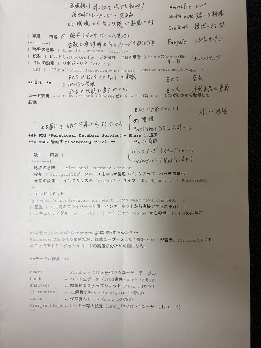 anything2drunk's tweet photo. 画像はGW前の写経なんだけど、子供チャレンジで見たやつだってなってる https://t.co/yaqD2BhjTI