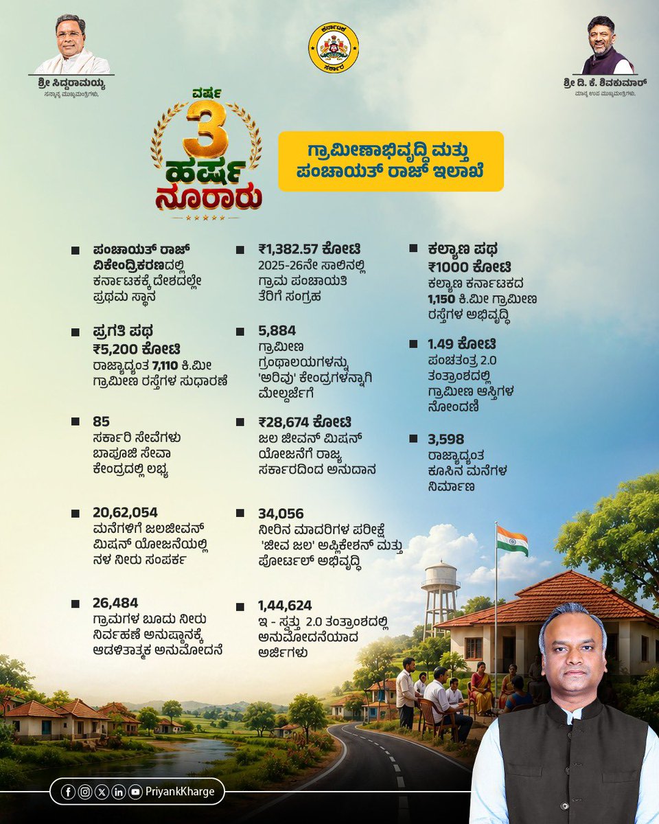 Priyank Kharge / ಪ್ರಿಯಾಂಕ್ ಖರ್ಗೆ tweet media