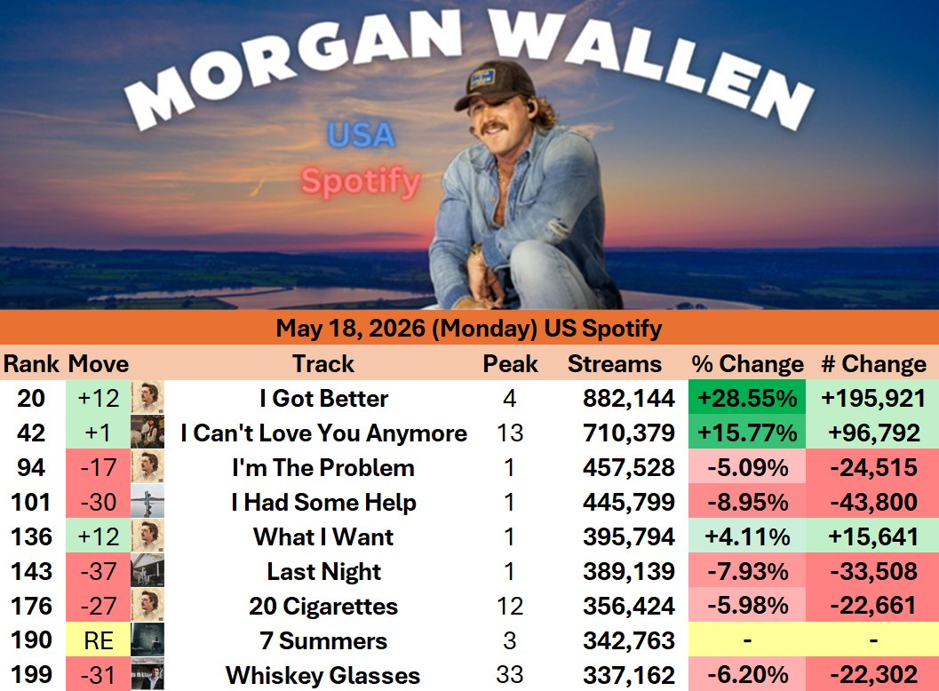 Morgan Chart Updates tweet media