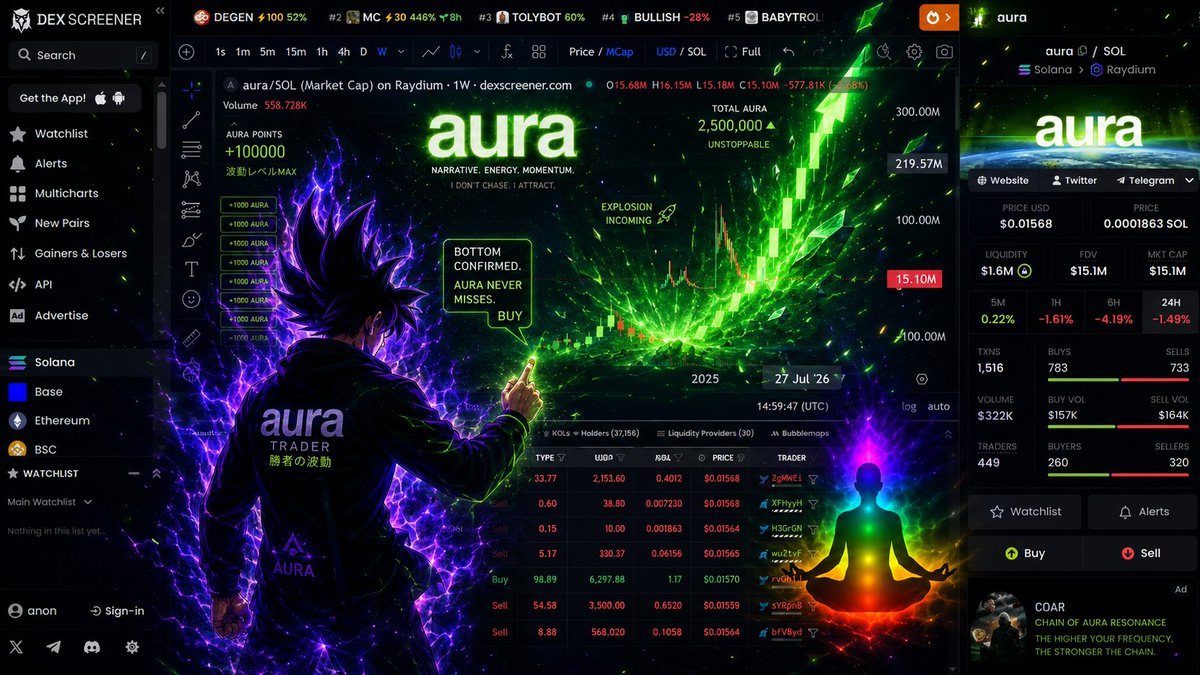 kellan_wayne_17's tweet photo. $AURA bid. Reality follows. https://t.co/sttDEnJyoR