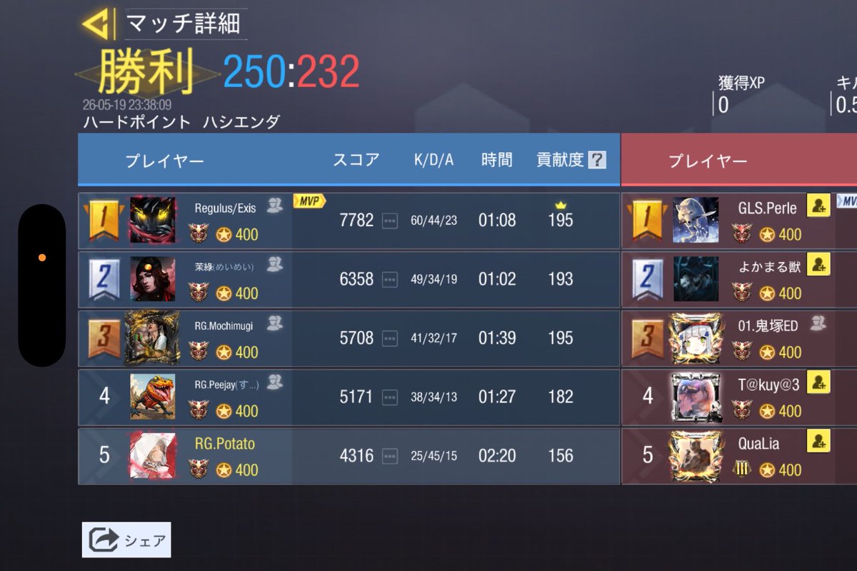 ReGulus___01's tweet photo. 5 / 19 23時

@ReVoLT_MP 様

3-1 win
対戦ありがとうございました。 https://t.co/jay9WeM9Py