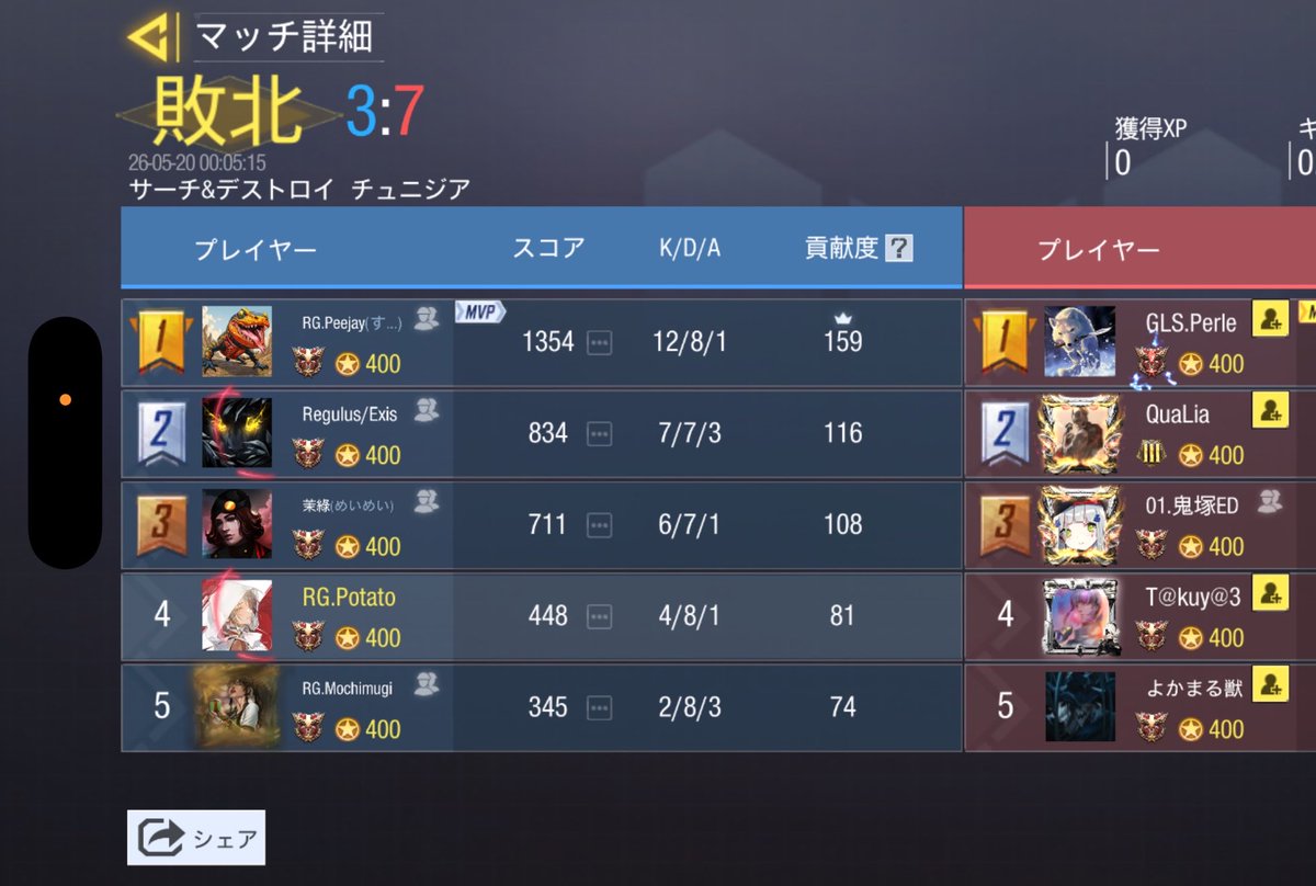 ReGulus___01's tweet photo. 5 / 19 23時

@ReVoLT_MP 様

3-1 win
対戦ありがとうございました。 https://t.co/jay9WeM9Py