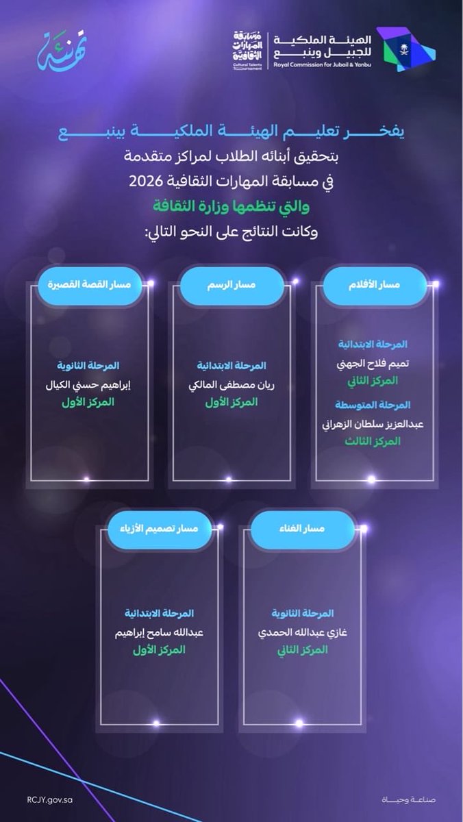 RCJY_Yanbu's tweet photo. 💫 إنجاز جديد 💫
طلاب #تعليم_ينبع_الصناعية يحققون مراكز متقدمة في مسابقة المهارات الثقافية ٢٠٢٦ والتي تنظمها وزارة الثقافة.

#صناعة_وحياة https://t.co/pj2wBK7uiy