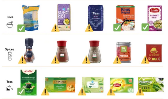 Miss_Royal73's tweet photo. Paprikapoeder, #chili, #komijn, #thee en #rijst in Nederlandse supermarkten bevatten resten van #pesticiden die in de #EU verboden zijn. Uit tests van 64 producten in vier landen blijkt dat 49 producten pesticideresten bevatten. Bijna allemaal bevatten ze middelen die binnen de EU níet zijn toegestaan. ⚠️

De #Paprikapoeder van #Verstegen spant de kroon. Wie heeft het niet in de keuken staan.... Of neem een lekker groen theetje... 🍵 😏 #Foodwatch