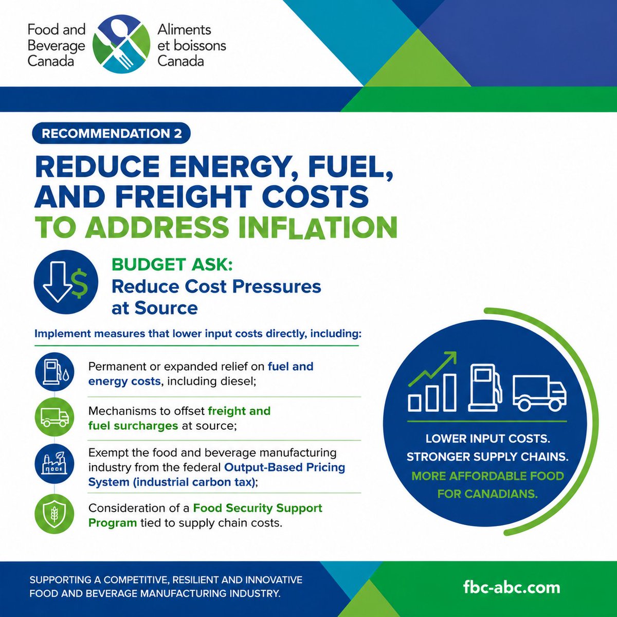 FoodBevCanada's tweet photo. Recommendation 2 of FBC-ABC’s 2026 Budget Submission calls for action to reduce energy, fuel &amp; freight costs - key drivers of food production and grocery prices.

Lowering costs at the source is one of the fastest ways to improve food affordability in Canada. https://t.co/wUqn8PWshu