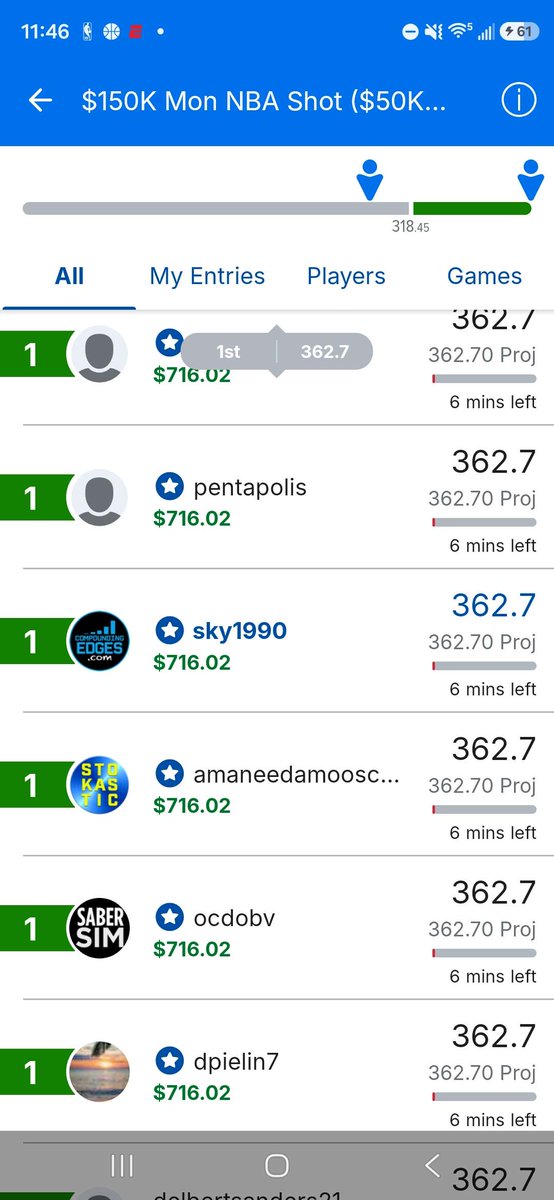 CompoundEdges's tweet photo. Huge shoutout to @williew44221262 for an absolute masterclass on FanDuel!

Tied for 1st place in the $150K Mon NBA Shot, crushing a 362.7 score with a beautifully optimized lineup powered by Compounding Edges.

Nailed the perfect combination of star power and value to take down the top of the leaderboard. Congrats on the huge win!