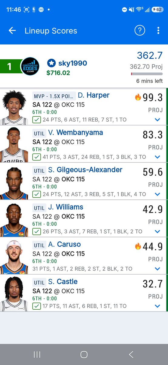 CompoundEdges's tweet photo. Huge shoutout to @williew44221262 for an absolute masterclass on FanDuel!

Tied for 1st place in the $150K Mon NBA Shot, crushing a 362.7 score with a beautifully optimized lineup powered by Compounding Edges.

Nailed the perfect combination of star power and value to take down the top of the leaderboard. Congrats on the huge win!