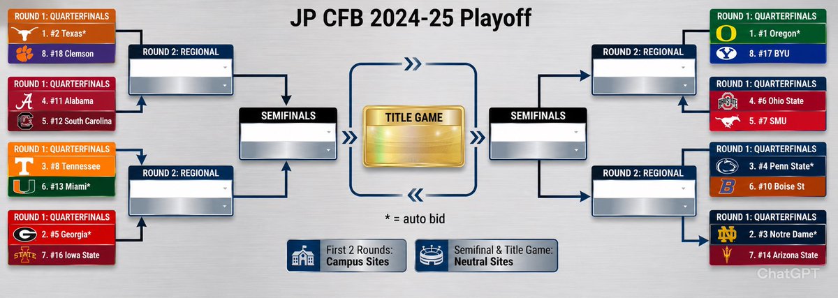 jp_cfb's tweet photo. @ESPN_BillC Based on my format https://t.co/wTQ9Q75MeV