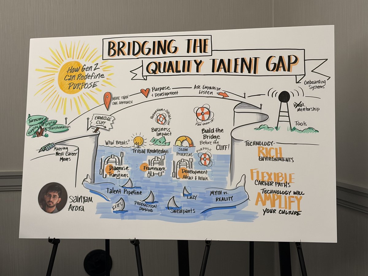 QualityAuditing's tweet photo. Day 1 of #ASQWCQI is in the books, and what a start! 🚀

On to Day 2! Come visit the team at Booth #409 to chat!

#WCQI2026 #QualityManagement #Networking https://t.co/ppRSg1lkLx