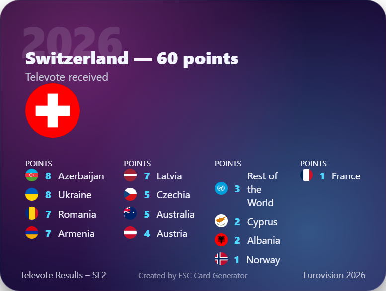 esc values tweet media
