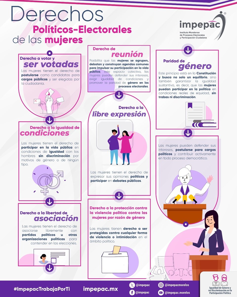 impepac's tweet photo. 👩🗳️ Los derechos políticos de las mujeres 💜 fortalecen la democracia 🏛️✨

🙋‍♀️ Participar, 🗳️ decidir y 👩⚖️ ser electas es un derecho ✅, no un privilegio 🚫
💪 En el #Impepac impulsamos su ejercicio pleno 📜
⚖️✨ Por una democracia más igualitaria https://t.co/F7R2YyHw1S