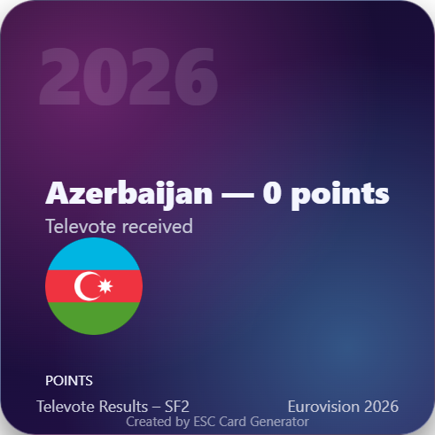 esc values tweet media