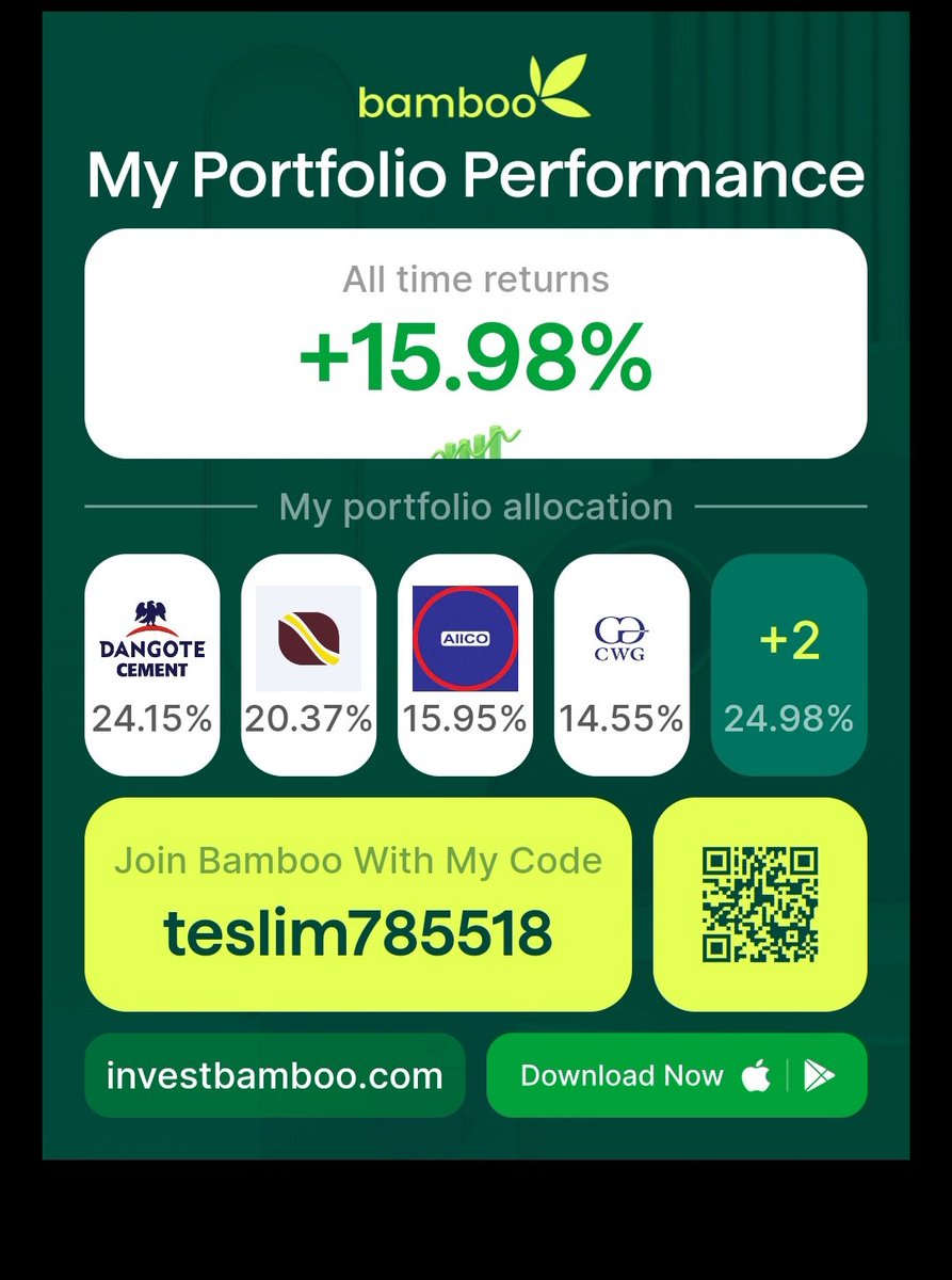 Tesh_Lii's tweet photo. I started investing with just this April, and I'm already 16% #Bamboogains 💪 https://t.co/q7Hq6cjyk9