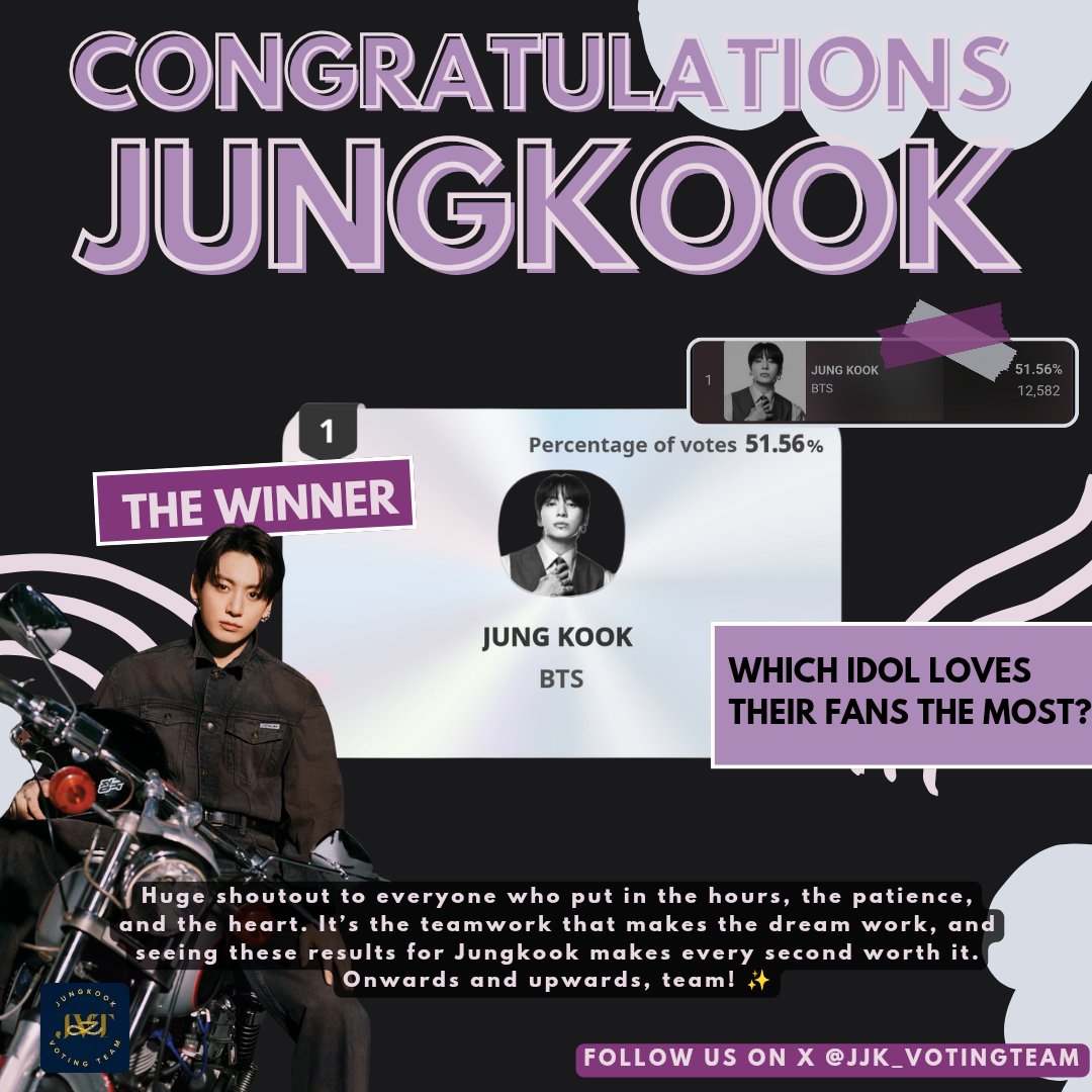 Jungkook Voting Team Indonesia tweet media