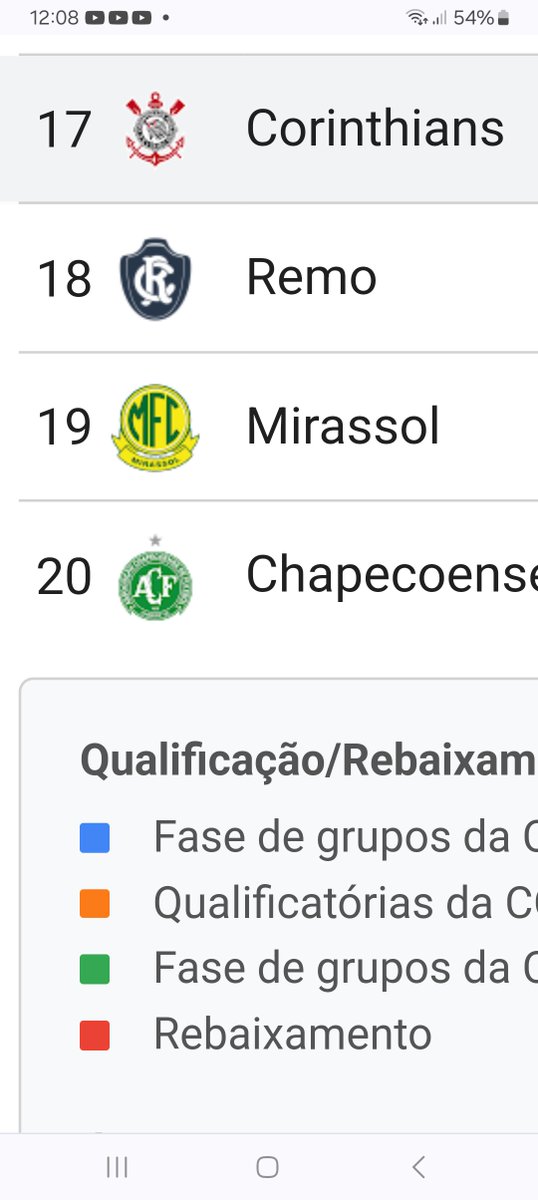 Paredementira's tweet photo. @NJanfren O fato do Hugo jogar em time pequeno atrapalhou com certeza https://t.co/KWWHrvXlYk