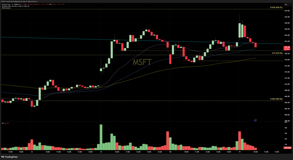 BankTheTrade's tweet photo. $MSFT broke the flag and got a nice call option scalp there with my man @X3vier   Now now we are testing it again. Fail and next areas marked. Optimal play is a bounce here and then back up to the highs and into gap fill area. US/Iran headlines are turning things into mush. https://t.co/lIDHOBTayq