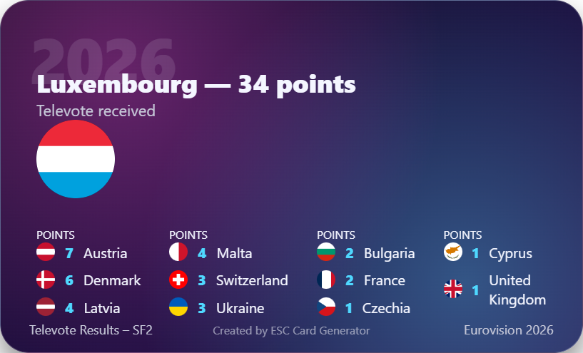 esc values tweet media