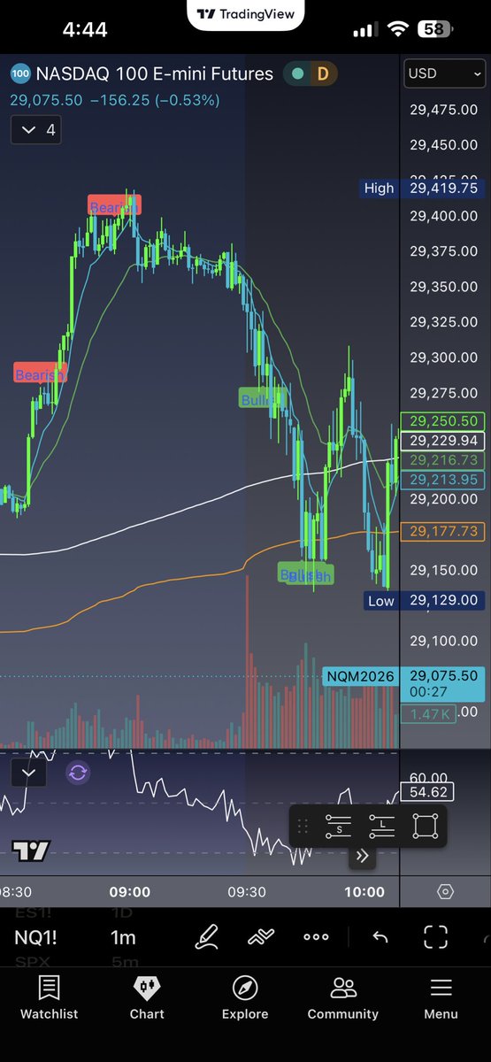 Pierce_Trades's tweet photo. Some signals from the indicator yesterday on the 1 minute. 
$SPY $QQQ https://t.co/sGvK5yzEeX