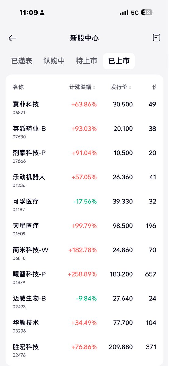 猴哥🐒 tweet media