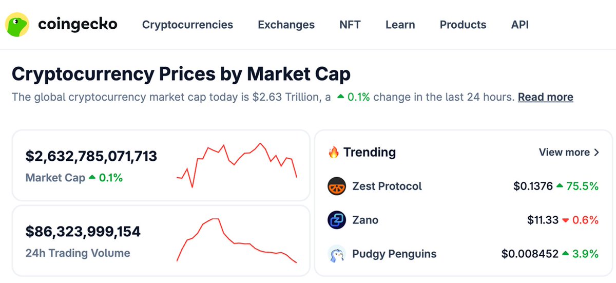Zest Protocol tweet media