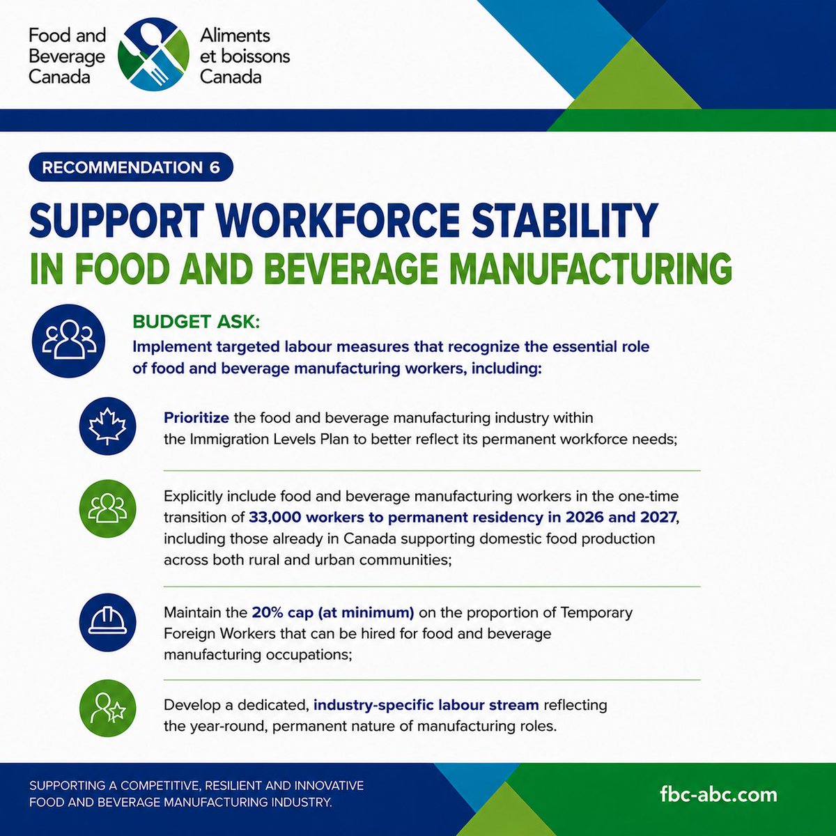 FoodBevCanada's tweet photo. Recommendation 6 of FBC-ABC’s 2026 Budget Submission calls for labour &amp; immigration policies that reflect the year-round workforce needs of food &amp; bev manufacturing.

A stable workforce is essential to maintaining food production capacity, and strengthening food security. https://t.co/JCTm2tGBCt