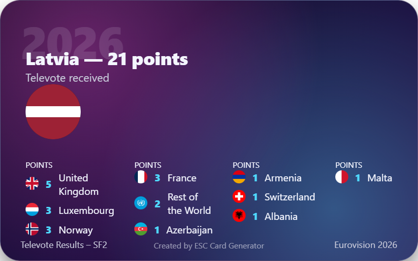 esc values tweet media