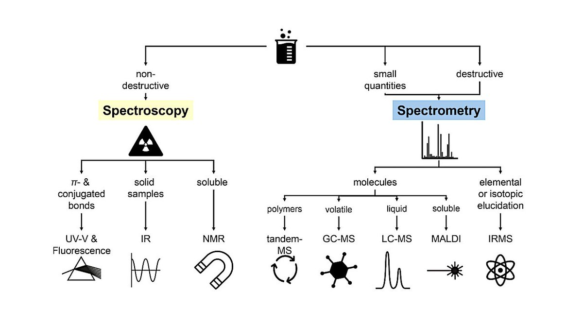 astrobiology's tweet photo. What It Takes To Solve The Origins Of Life: An Integrated Review. Part 1 Experimental Methods And Data Repositories
https://t.co/Bi0BBpCQqb #astrobiology #AbSciCon #AbSciCon26 #OriginOfLife https://t.co/e1TyFfm5uT