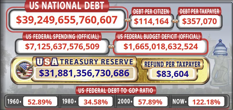 InvictusBlueSky's tweet photo. US economy split https://t.co/zwDl3mzaLQ