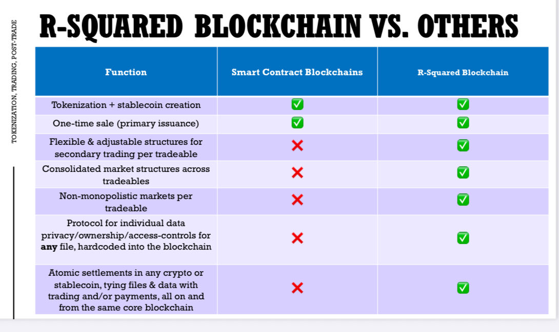 RobRosenthalish's tweet photo. @beincrypto @OndoFinance https://t.co/uxjaDMHhwQ