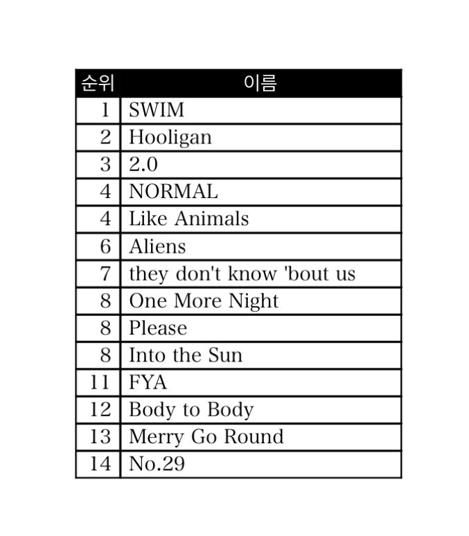 살구꽃에살구🌿 tweet media