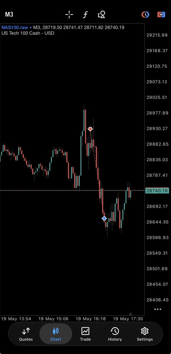 Gasper (@GasperTrades77) / Posts / X