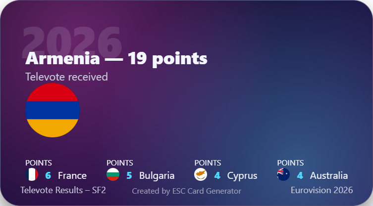 esc values tweet media