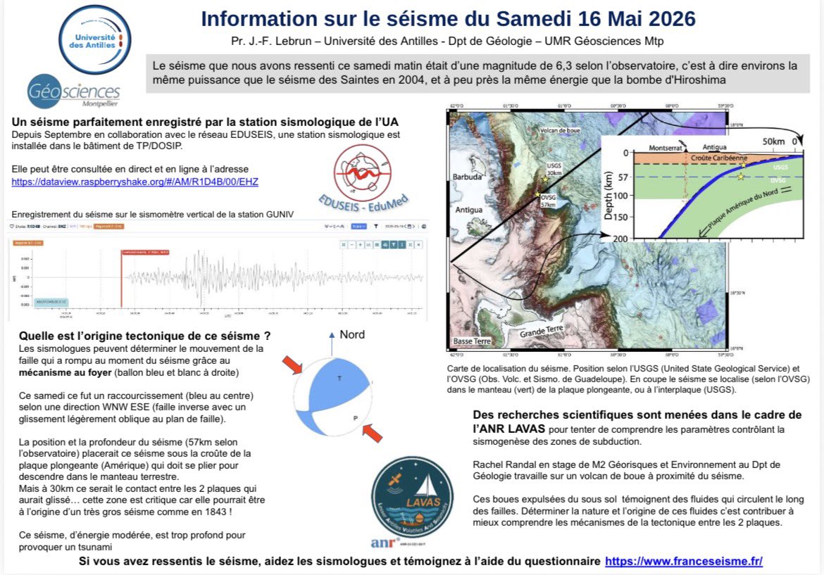 StimpflingEric's tweet photo. #Séisme🔴🔴🔴
Le tremblement de terre du 16 mai a généré la même puissance que celui des Saintes en 2004 et la même énergie que la bombe atomique d’Hiroshima selon @UnivAntilles 
@guadeloupela1e https://t.co/2rYDmDXQxS