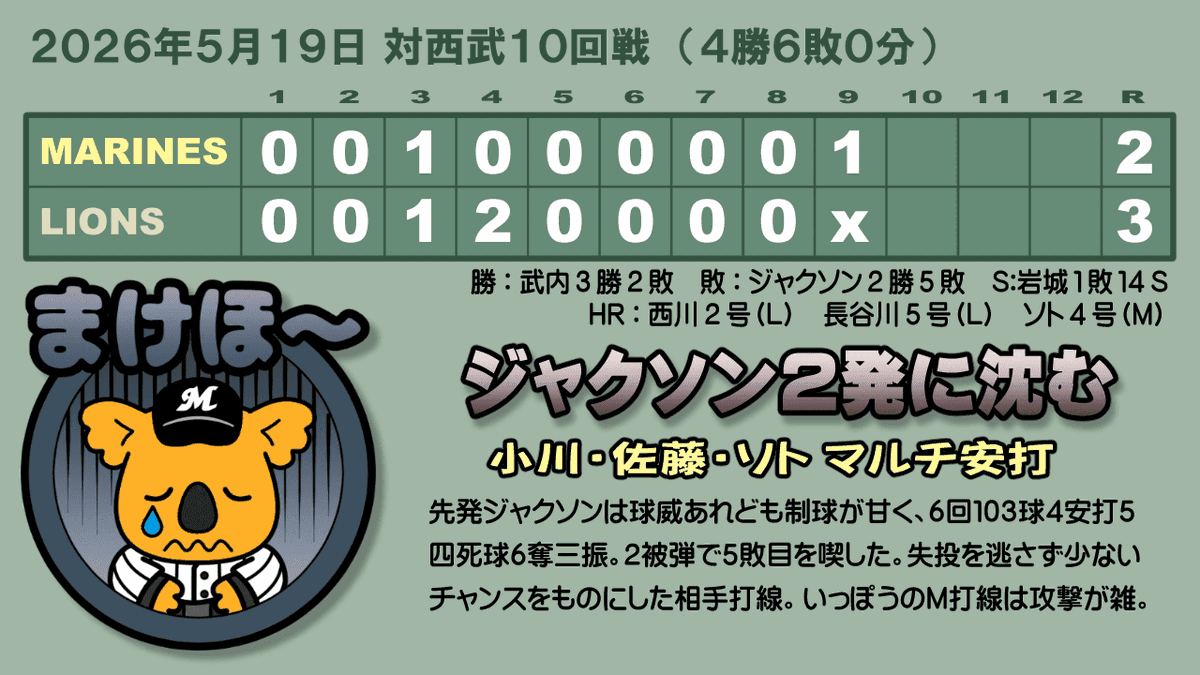 鴎球団応援日記 tweet media