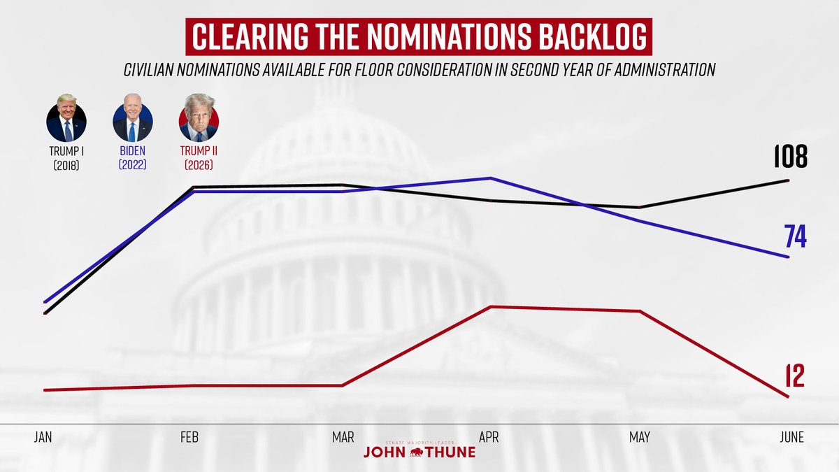 Senate Republican Communications Center tweet media