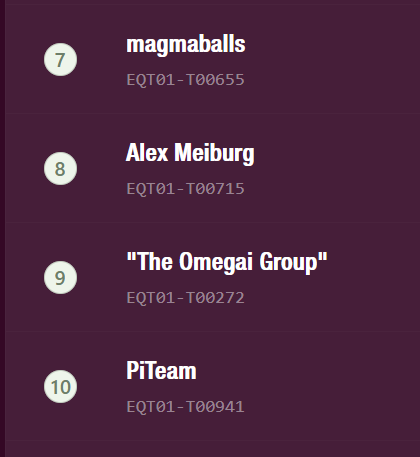 Timeroot's tweet photo. The first stage of SAIR's "Math Distillation Challenge" completed. Happy that I got 8th place! Right below, *ahem*, someone named "magmaballs".😁

Stage 2 will involve generating Lean proofs and disproofs. Excited to see will come out of it!

https://t.co/LX4f9ikNq8 https://t.co/pRWmhiQzCG