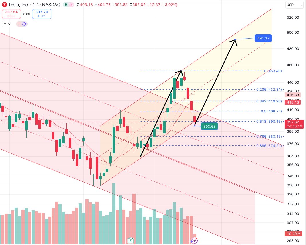 Directional Investor tweet media