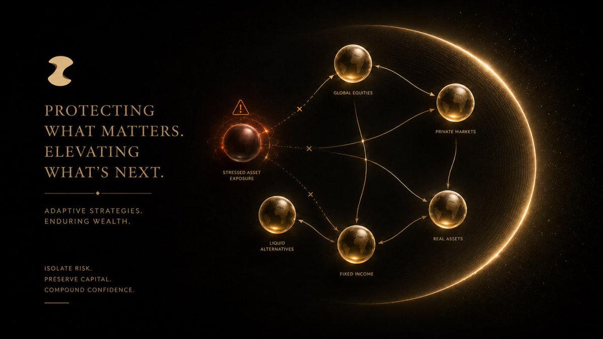 Vant Protocol (@VantProtocol) / Posts / X